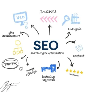 Best SEO Analyst in Malappuram
